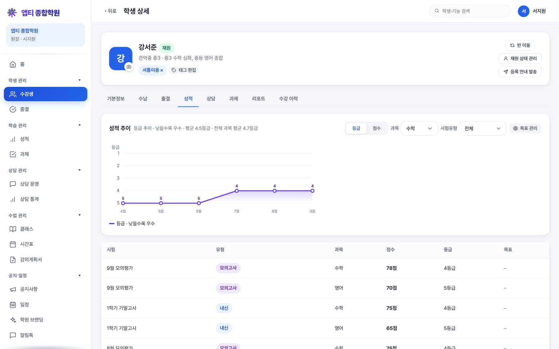학생 상세 성적 탭 — 과목별 점수 추이와 등급