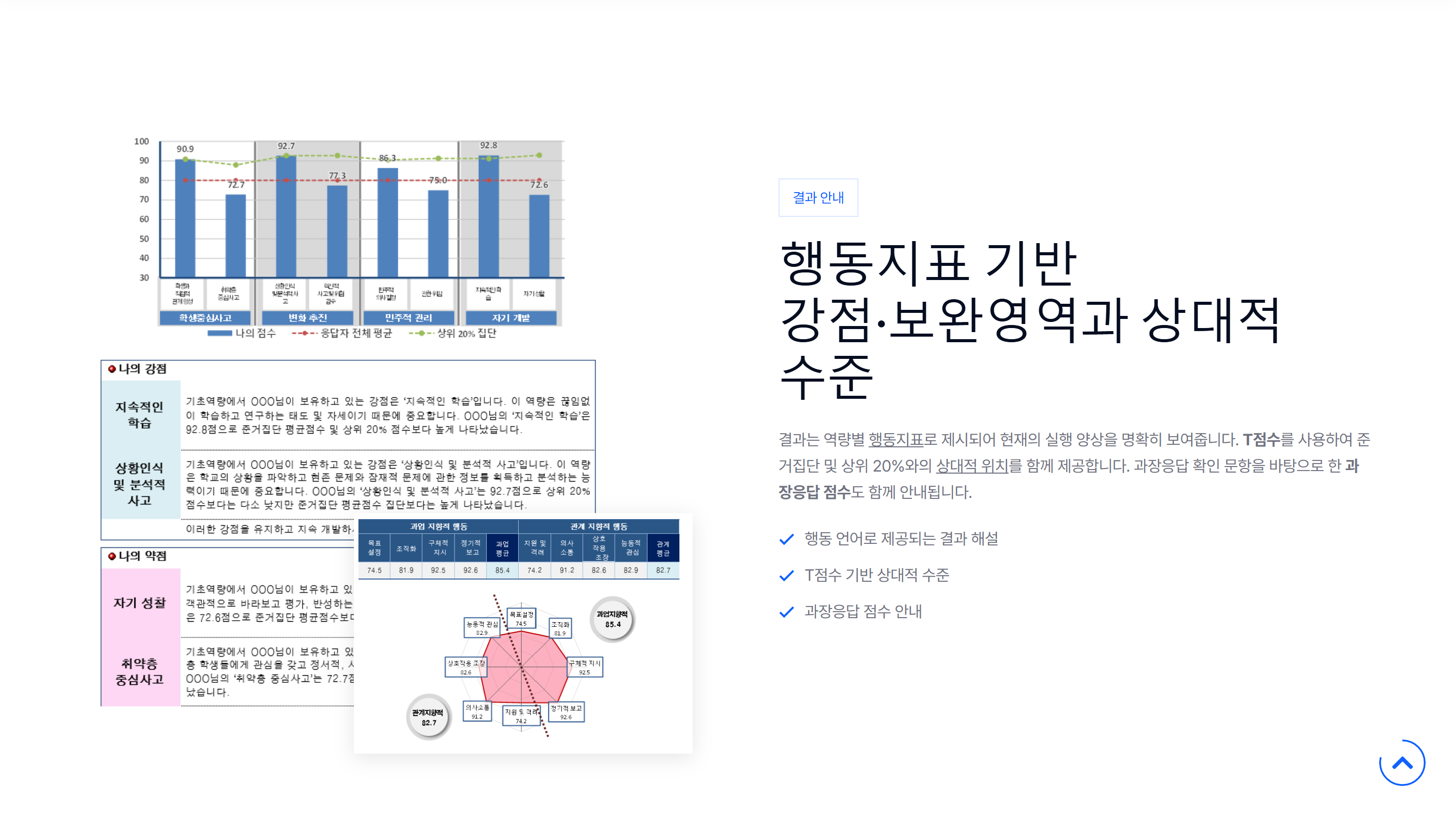 랜딩 결과 안내 — 행동지표 기반 강점·보완영역과 상대적 수준