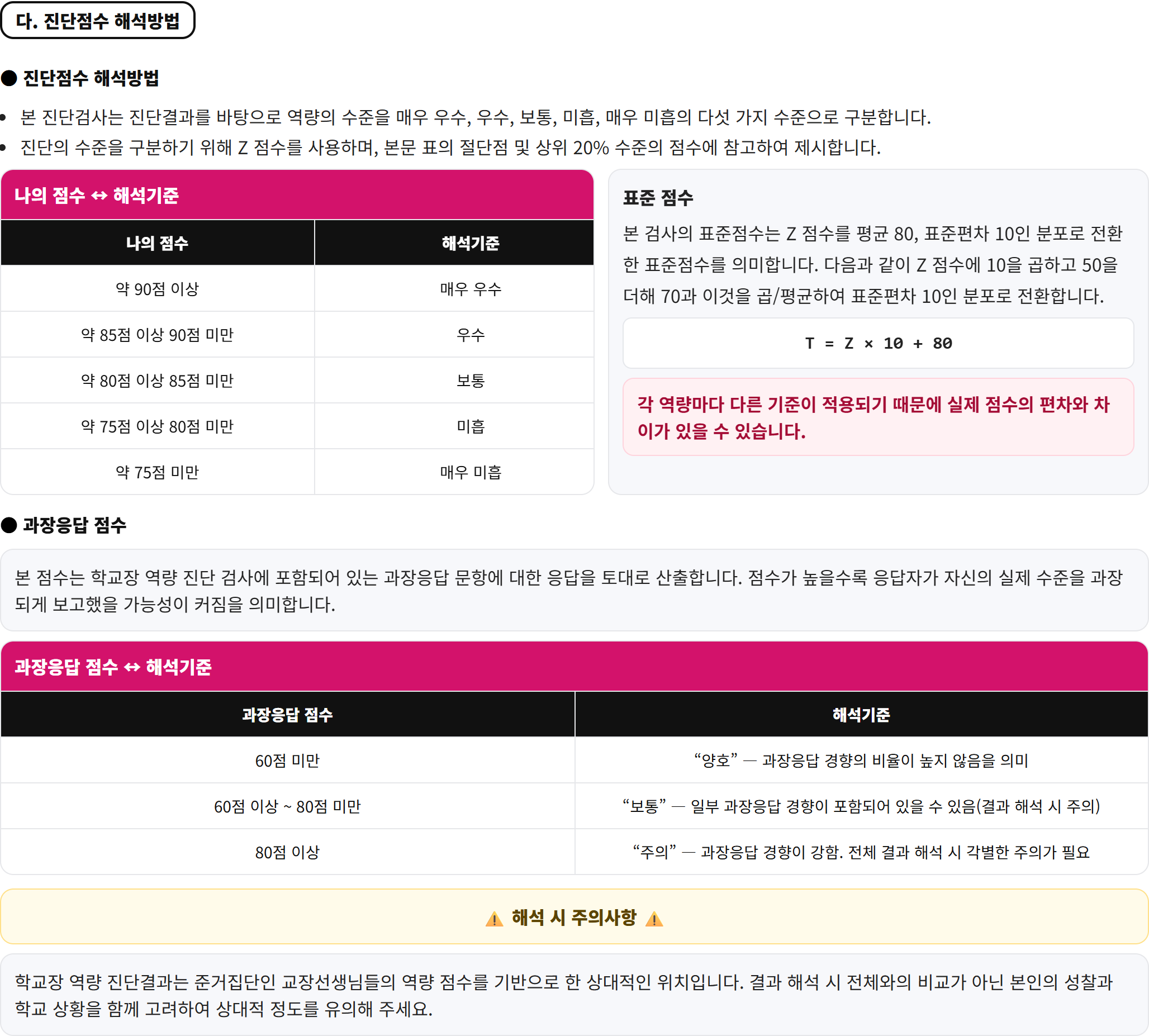 결과지 '다. 진단점수 해석방법' — 5단계 판정표, T점수 정의, 과장응답 점수 해석기준