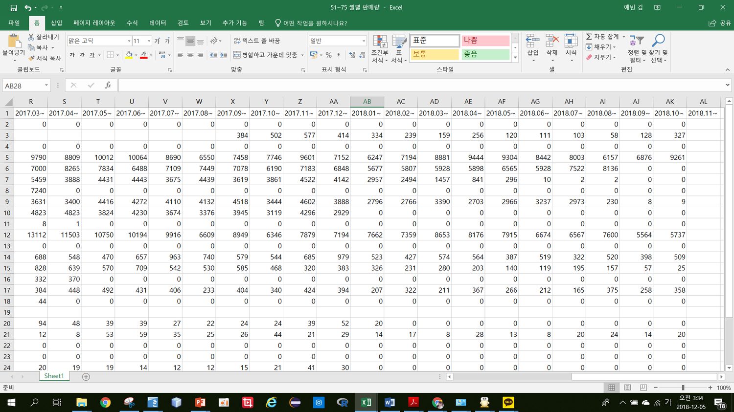 2017년 3월부터 2018년 11월까지 모델별 월별 판매 대수를 모은 별도 시트