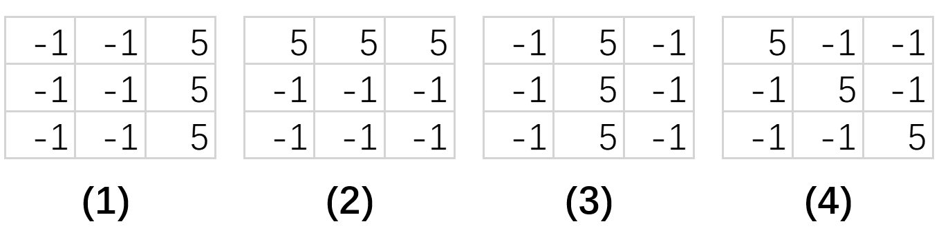 앞의 네 Haar 특징을 3×3 커널의 수치로 옮긴 것 — 번호가 위 그림과 같다. Haar에서는 이 −1과 5가 사람이 정해 둔 고정값이고, CNN에서는 같은 자리의 값이 훈련으로 정해진다
